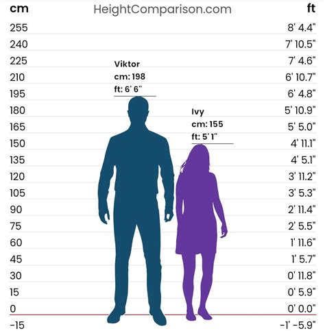 Share Your Pairing S Height Difference R Ao3
