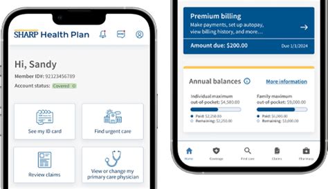 Sharp Health Plan Login