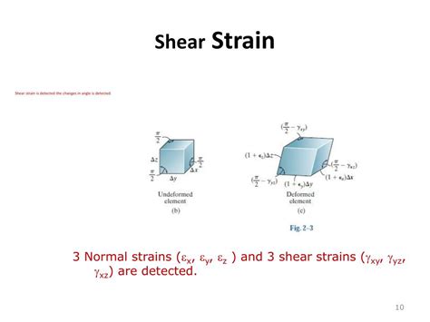 Shear Strain Formula Explained