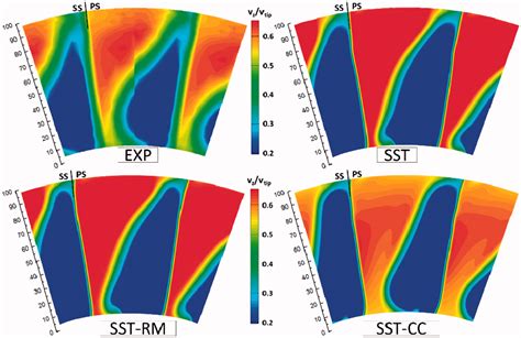 Shear Stress Transport Model Wls Ablemax