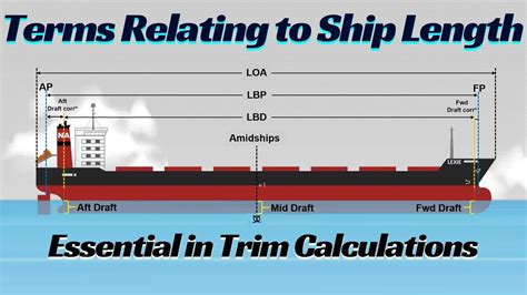 Ship Length Terms Explained Loa Lbp Length Between Draft Marks Lbd