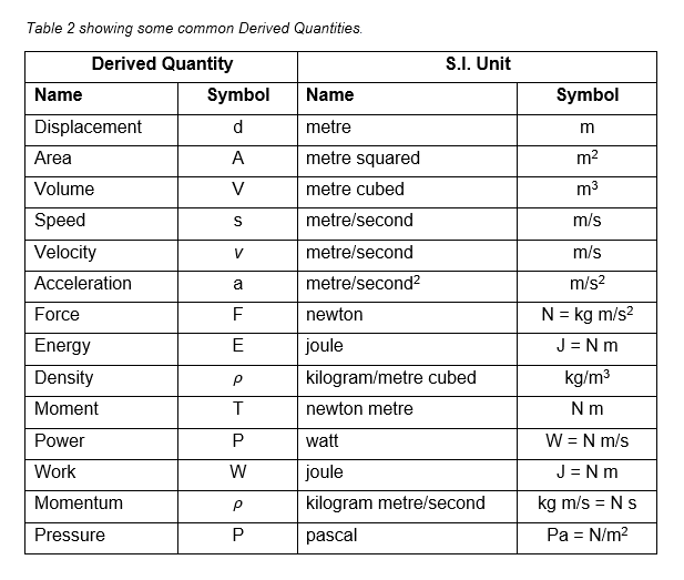 Si Unit Of Energy Dariotinthornton