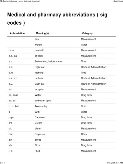 Sig Medical Abbreviation