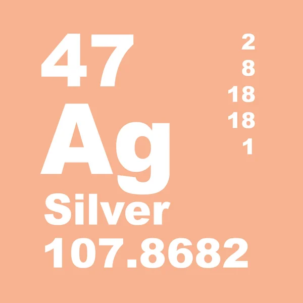 5 Facts Silver