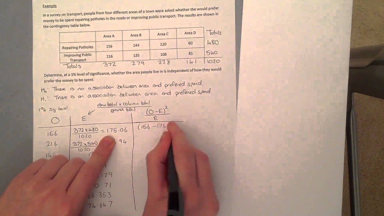 Simple Explanation Of Chi Squared Youtube