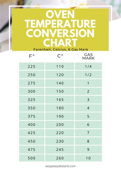 Simple Temperature Conversion Chart