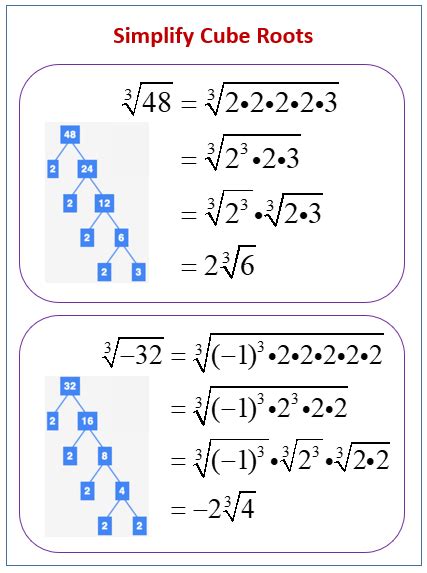 Simplify Cube Roots With Exponents Variables Fractions Eat Pi