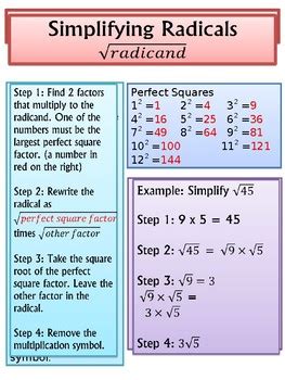 Simplifying Radicals Graphic Organizer By Achievable Algebra Tpt