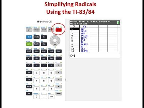Simplifying Radicals Using The Ti 84 Calculator Youtube