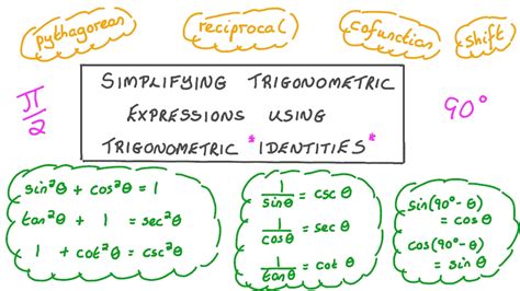 Simplifying Trigonometric Expressions Using The Pythagorean Trig