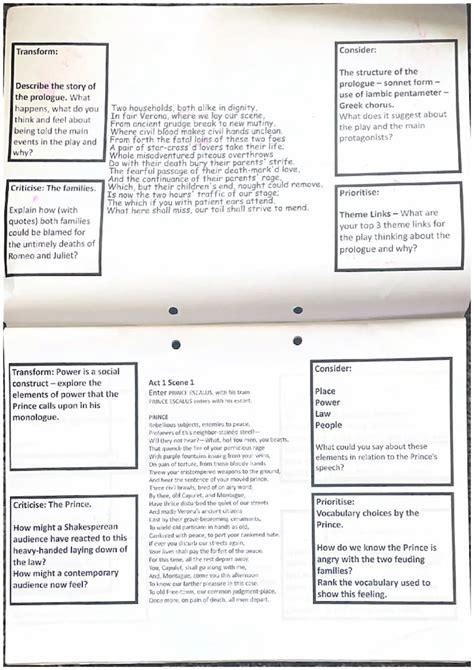 Simply Explained Understanding Romeo And Juliet Prologue Prince