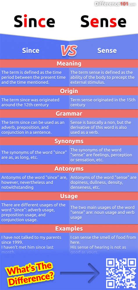 Since Vs Sense 7 Key Differences Pros Cons Examples Difference 101
