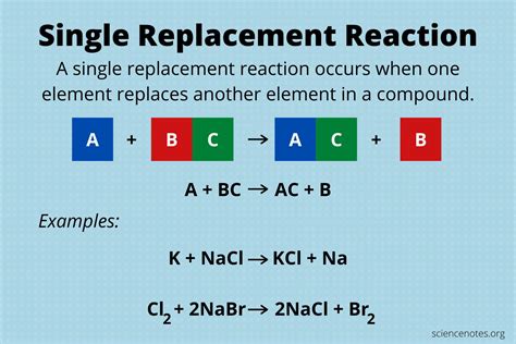 Single Replacement Reaction Examples
