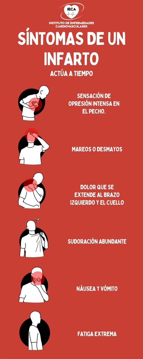 7 Sintomas de Infarto