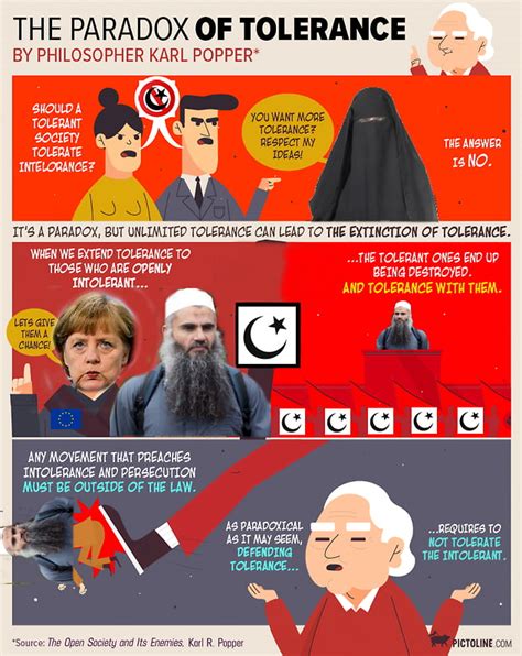 Sir Karl Popper S Paradox Of Tolerance 9Gag