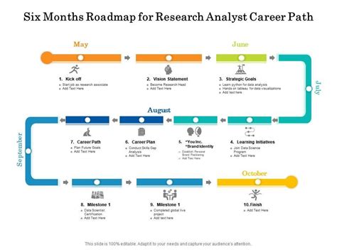 Six Months Roadmap For Research Analyst Career Path