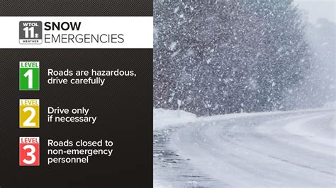 Snow Emergency Levels