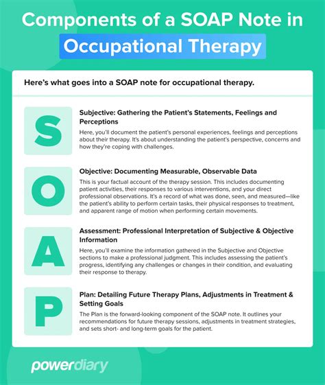 Soap Notes For Occupational Therapy Ot Soap Note Examples