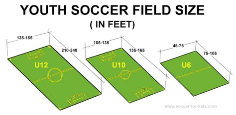 Soccer Field Sizes By Age Youth Soccer Field Dimensions Kit Queen