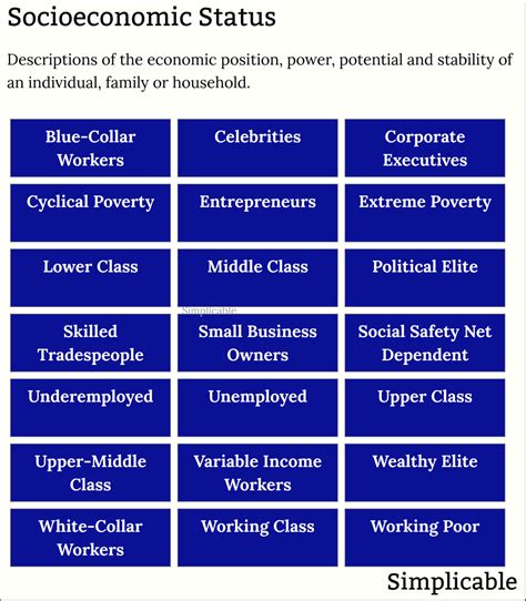 5 Ways Improve Status