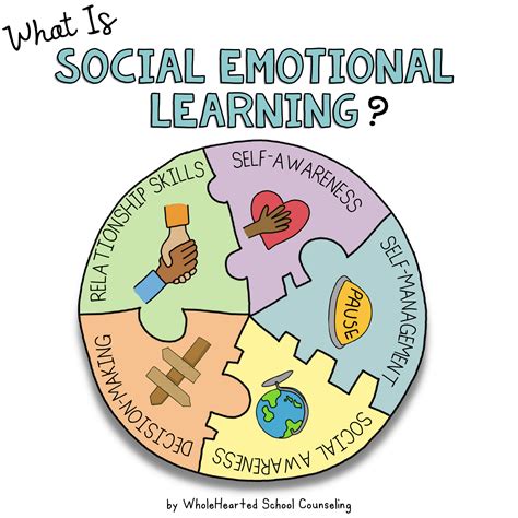 Social Emotional Learning Activities