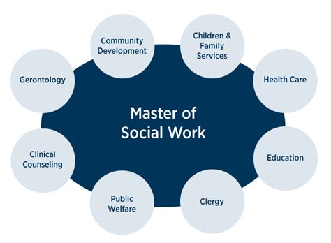 5 Ways Social Work Degree