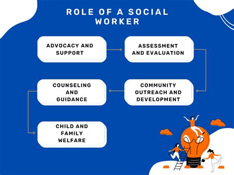 Social Work Roles And Responsibilities