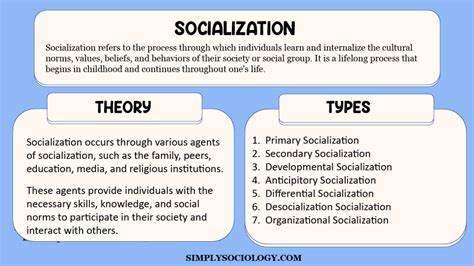 Socialization Meaning Definition Types Theories Importance