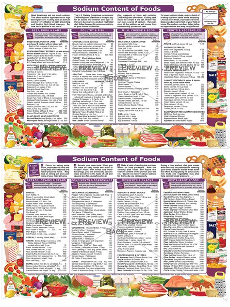 Sodium Foods Chart