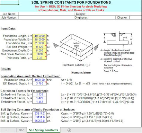 Soil Spring Constants For Foundations