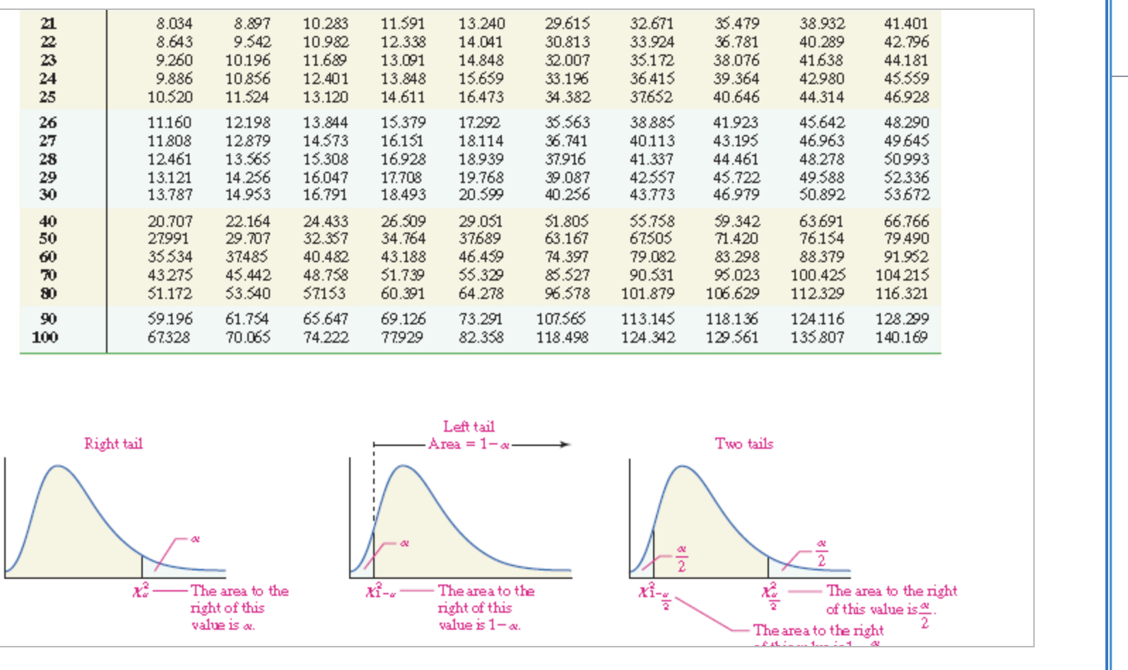 Solved 0 05 Level Of Significance Using The Level Of Chegg Com