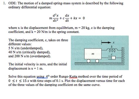 Solved 1 Ode The Motion Of A Damped Spring Mass System Is Chegg Com