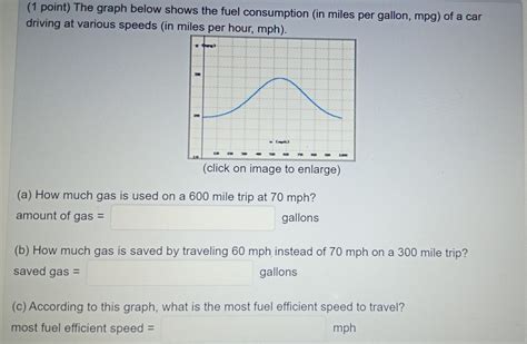 Solved 1 Point The Graph Below Shows The Fuel Consumption In Miles