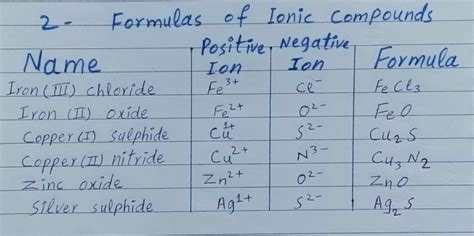Solved 3 Names Of Ionic Compounds Formula Positive Ion Negative Ion