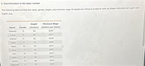 Solved 5 Discrimination In The Labor Market The Following Chegg Com