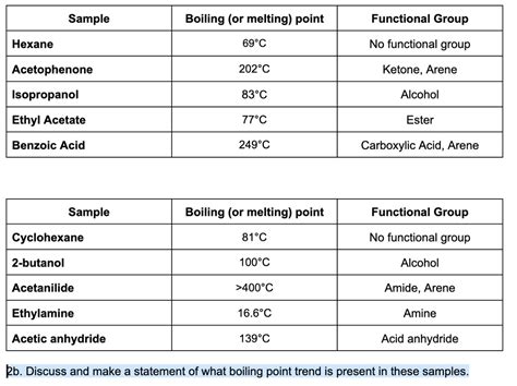 Solved Boiling Or Melting Point 69 C Functional Group Hexane No