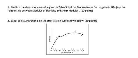 Solved Confirm The Shear Modulus Value Given In Table 3 1 Chegg Com