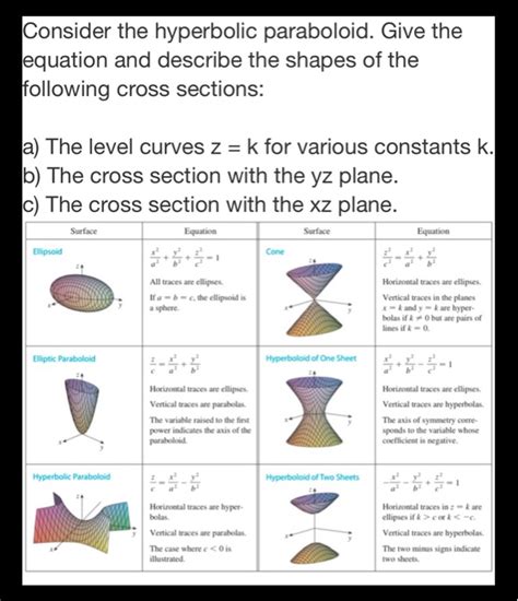 Solved Consider The Hyperbolic Paraboloid Give The Equation Chegg Com