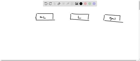 Solved Draw A Solution Map To Convert A Measurement In Milliliters To