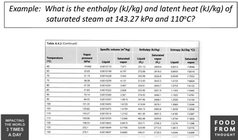 Solved Example What Is The Enthalpy Kj Kg And Latent Heat Chegg Com