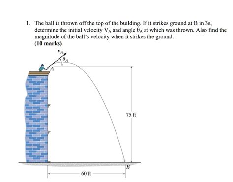 Solved If A Ball Is Thrown Vertically Upward With A Velocity Of 96 Ft