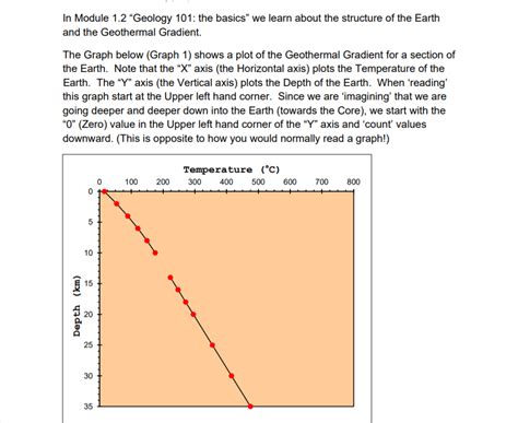 Solved In Module 1 2 Geology 101 The Basics We Learn Chegg Com