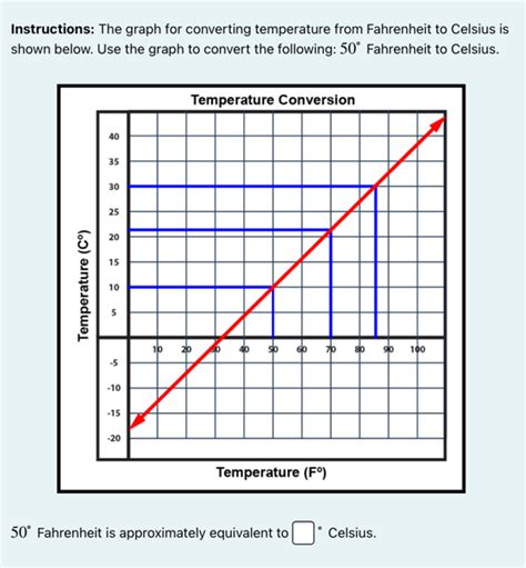 Solved Instructions The Graph For Converting Temperature From