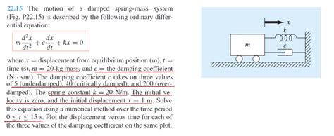 Solved The Motion Of A Damped Spring Mass System Fig Chegg Com