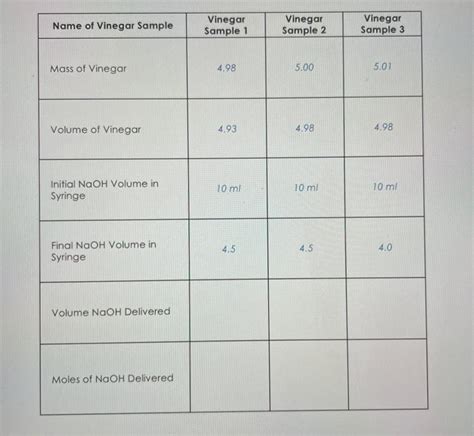 Solved Vinegar Sample 1 Vinegar Sample 2 Vinegar Sample 3 Ph Chegg Com