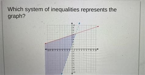 Solved Which System Of Inequalities Represents The Graph Chegg Com