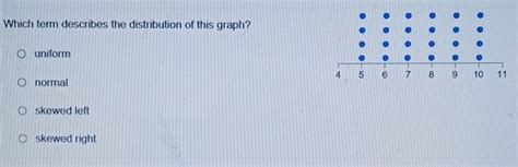 Solved Which Term Describes The Distribution Of This Graph Uniform