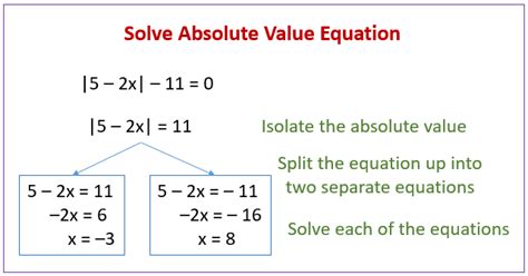 Solving Absolute Value Equations Solutions Examples Videos