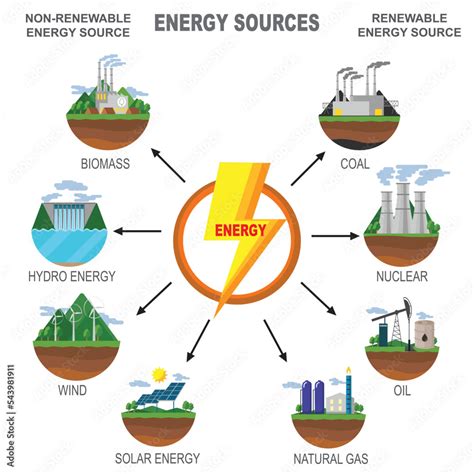 Sources Of Energy Introduction Sources Types Examples Differences