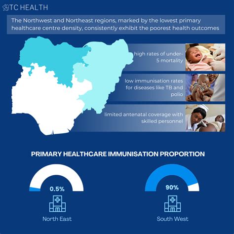 South Carolina Patient Population Healthcare Issues